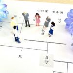 親の財産を巡る不仲な兄弟姉妹の事例