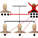 遺産分割はやり直しができる？